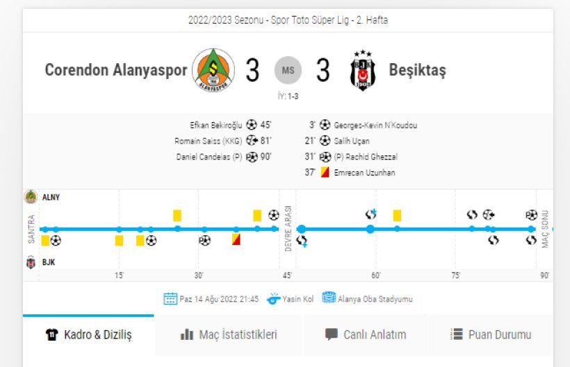 Alanyaspor'dan müthiş geri dönüş: Beşiktaş'ı 1 puanla gönderdik