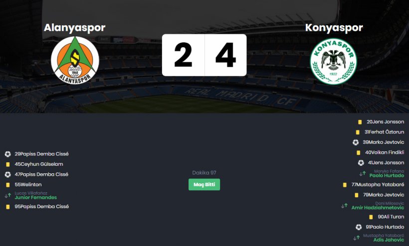 Alanyaspor 2-4 Atiker Konyaspor - Maç sonucu