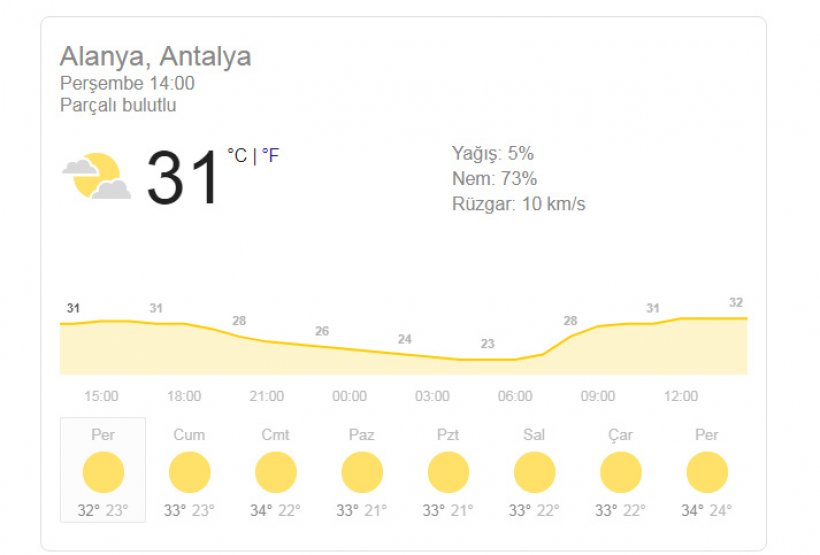 Alanya'da Hava Durumu - 27 Haziran Perşembe