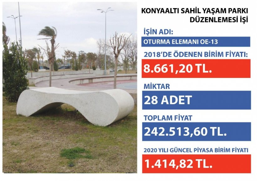 Başkan Böcek ifşa etti: Türel'den geriye kalan büyük 'duba'