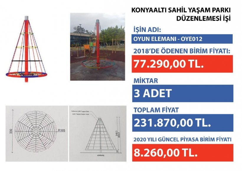 Başkan Böcek ifşa etti: Türel'den geriye kalan büyük 'duba'