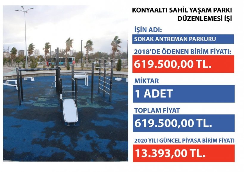 Başkan Böcek ifşa etti: Türel'den geriye kalan büyük 'duba'