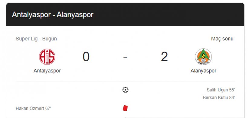 Antalyaspor 0-2 Alanyaspor