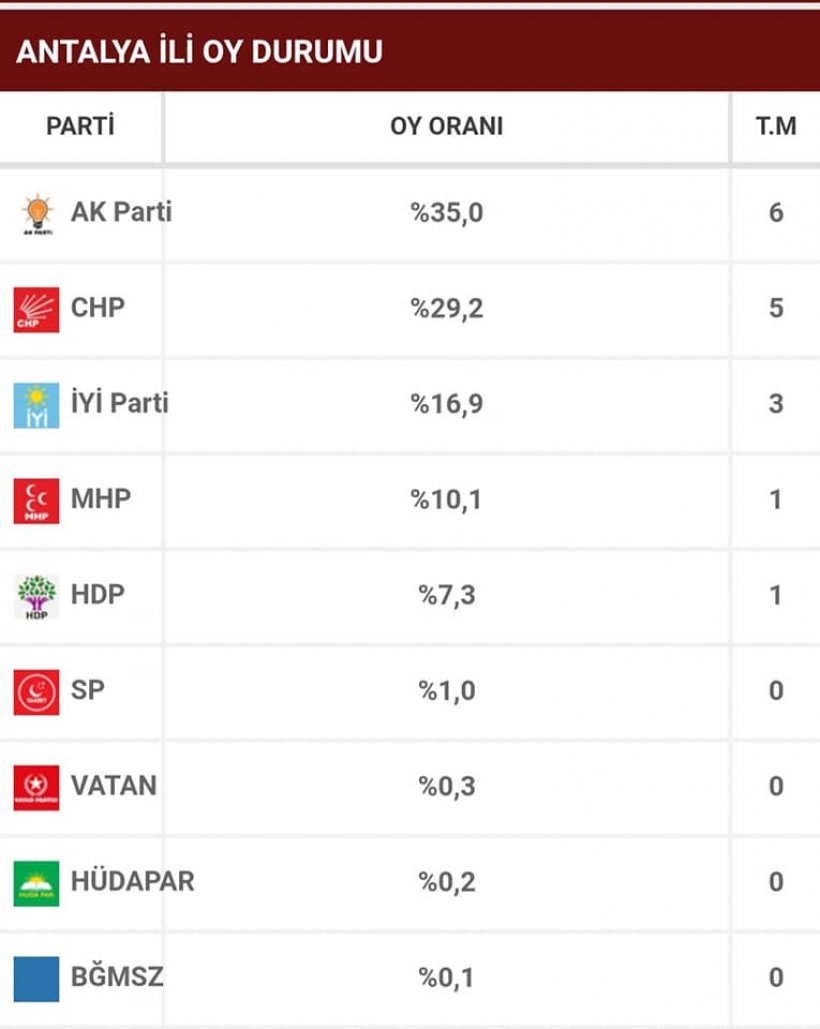 Son dakika: Antalya'da Milletvekili Sayısı 17'ye yükseltildi