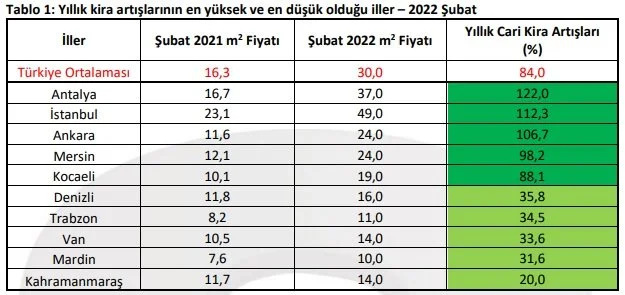 Alanya'da kiralar kriz boyutuna çıktı: Vatandaş çaresiz!