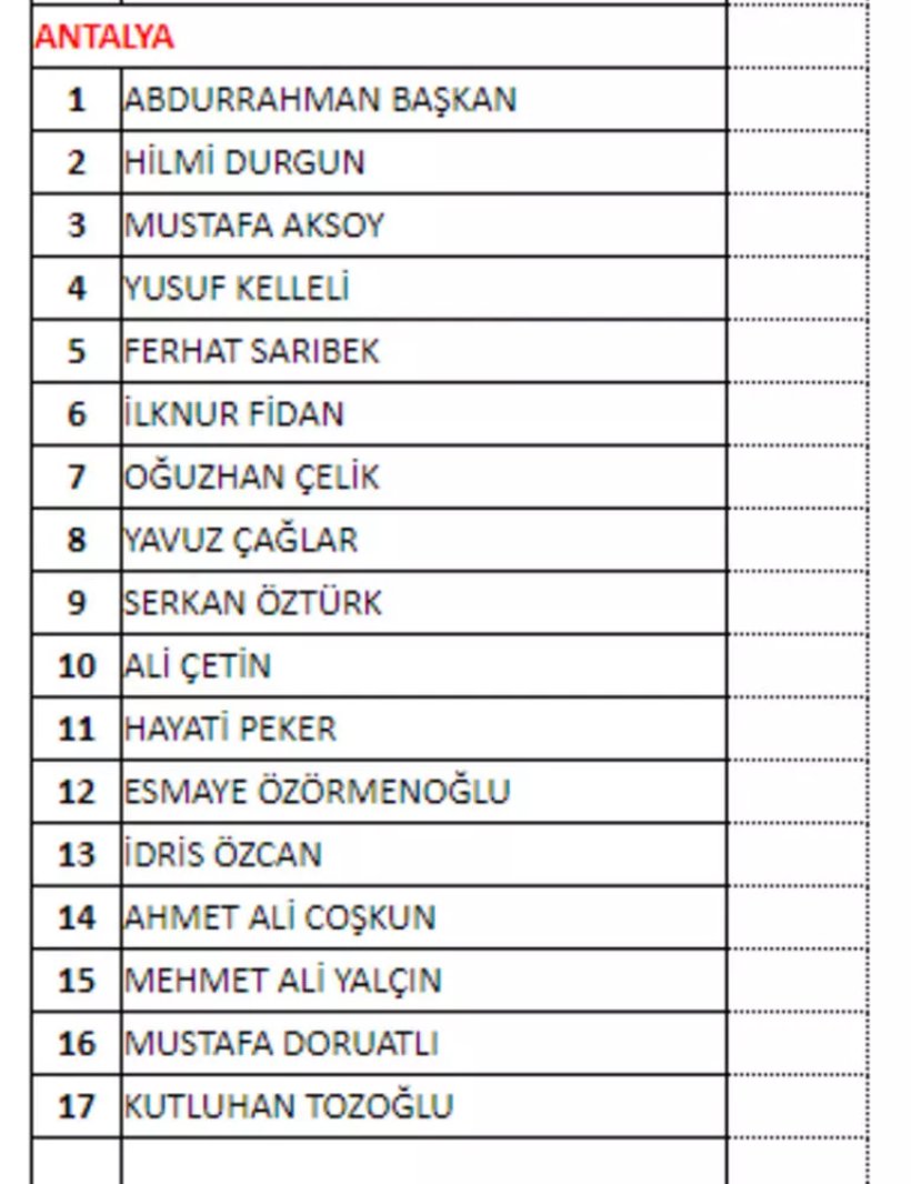 MHP'den Alanya'ya milletvekili şoku