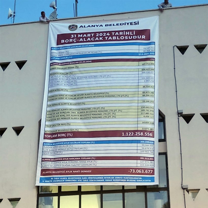 Özçelik verdiği sözü tuttu: Belediyenin borcu afişe edildi: 1 Milyar 122 milyon TL