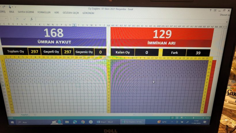 Umran Aykut güven tazeledi