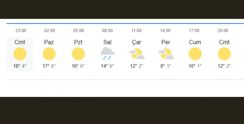 Alanya'ya salı günü sağanak yağış giriyor