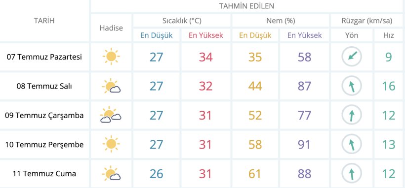 Sıcaklık 40 derecenin üzerine çıkacak