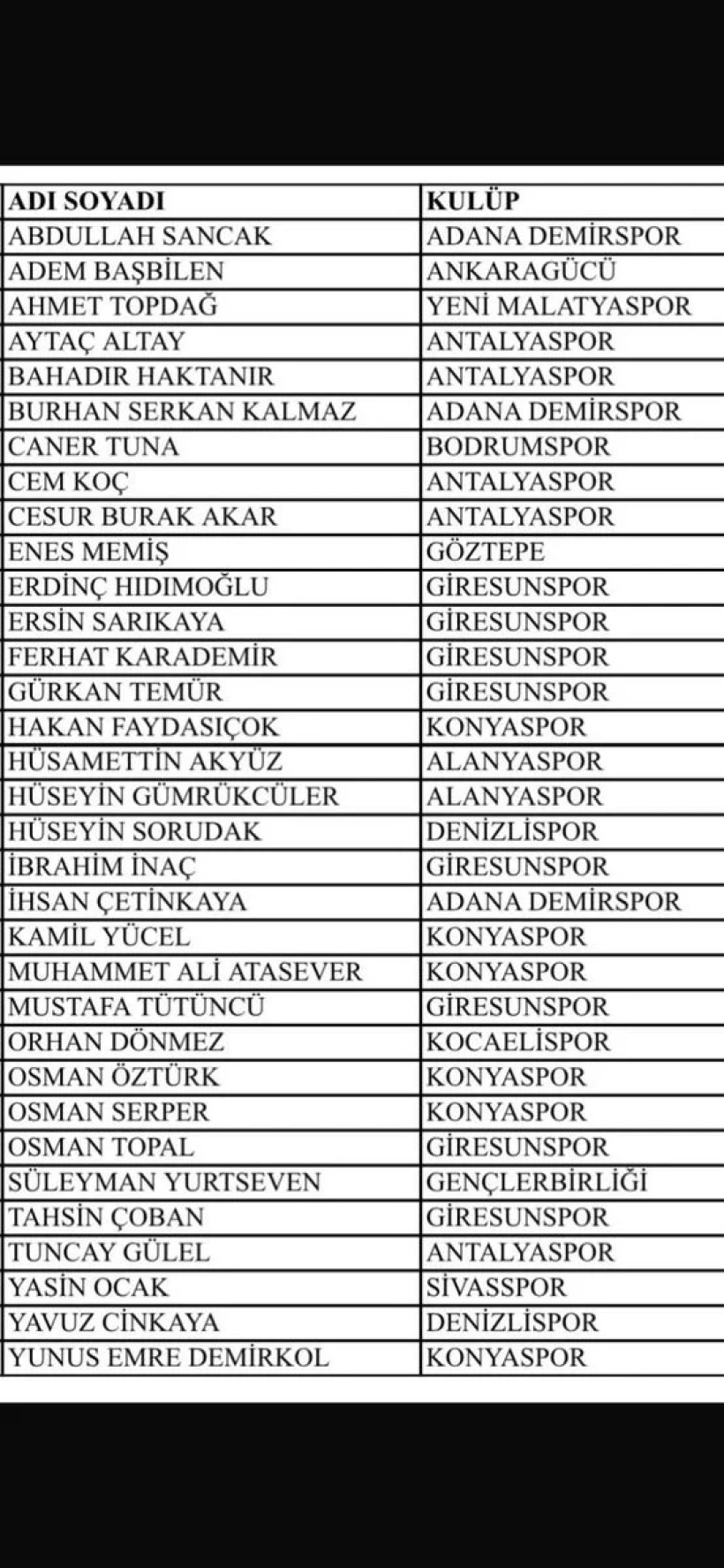 Futbolda Bahis Depremi Alanyaspor'a Sıçradı: Yöneticilere 'Kendi Takımına Karşı Bahis' Gözaltısı!